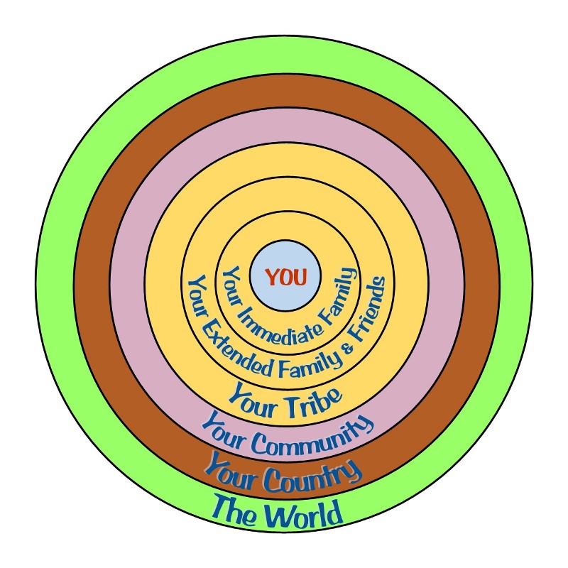 A relational Model of Life for Humanists